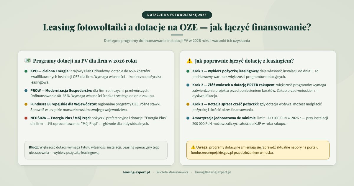 Leasing fotowoltaiki a dotacje na OZE 2026 — jak łączyć finansowanie