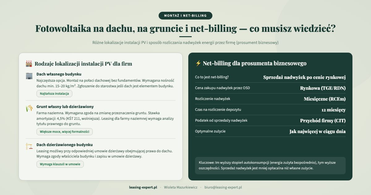 Fotowoltaika na dachu na gruncie i net-billing — rozliczenie prosumenta biznesowego