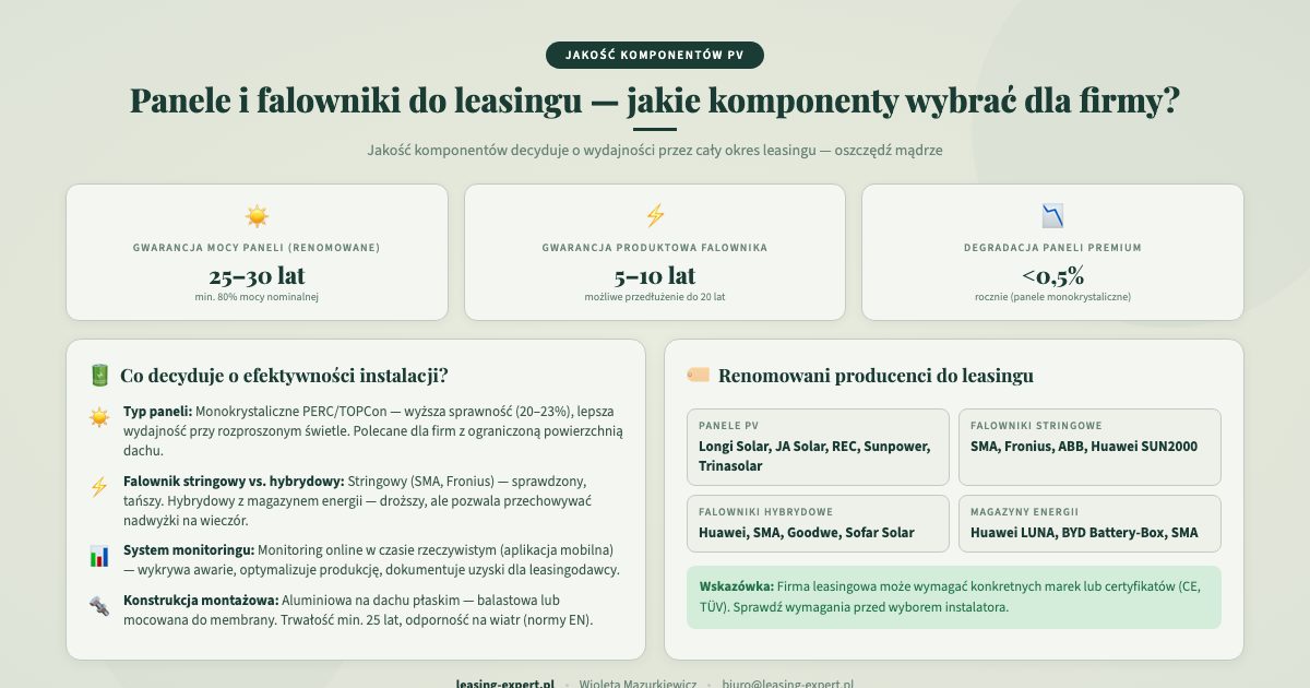 Panele i falowniki do leasingu fotowoltaiki — jakie komponenty PV wybrać