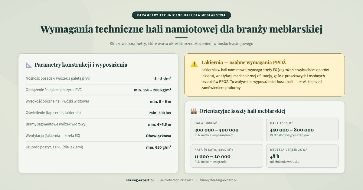 Wymagania techniczne hali namiotowej dla branży meblarskiej — parametry i koszty
