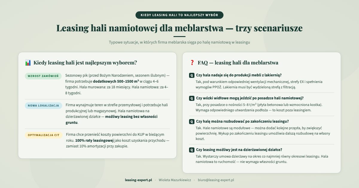 Kiedy leasing hali namiotowej to najlepszy wybór dla firmy meblarskiej