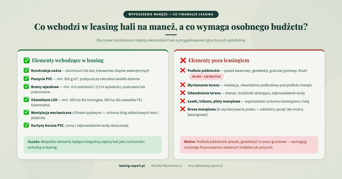 Co wchodzi w leasing hali na maneż a co wymaga osobnego finansowania — wyposażenie ujeżdżalni