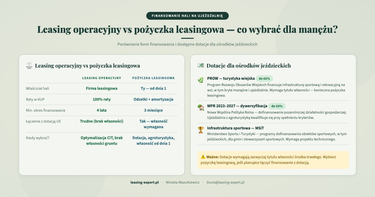 Leasing operacyjny vs pożyczka leasingowa na halę do ujeżdżalni koni — porównanie i dotacje
