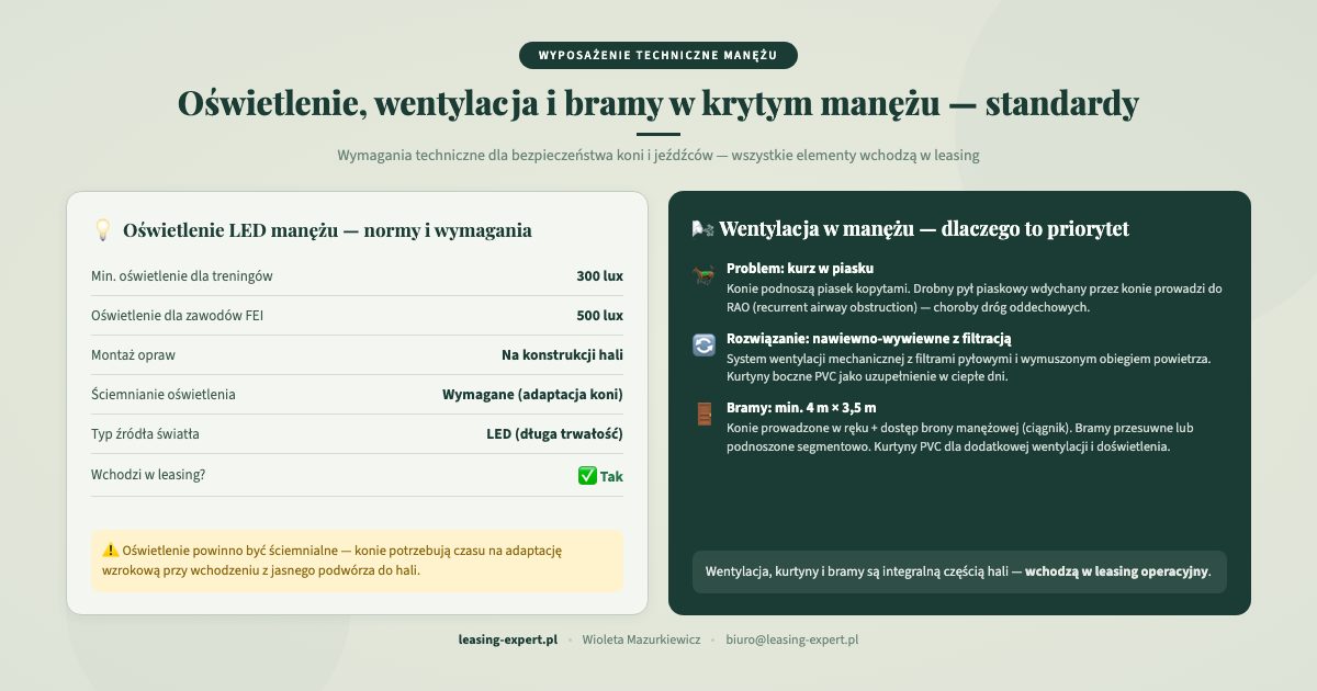 Oświetlenie wentylacja i bramy w krytym manężu — standardy techniczne dla ujeżdżalni