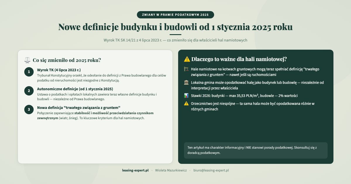 Nowe definicje budynku i budowli od 2025 roku a hala namiotowa