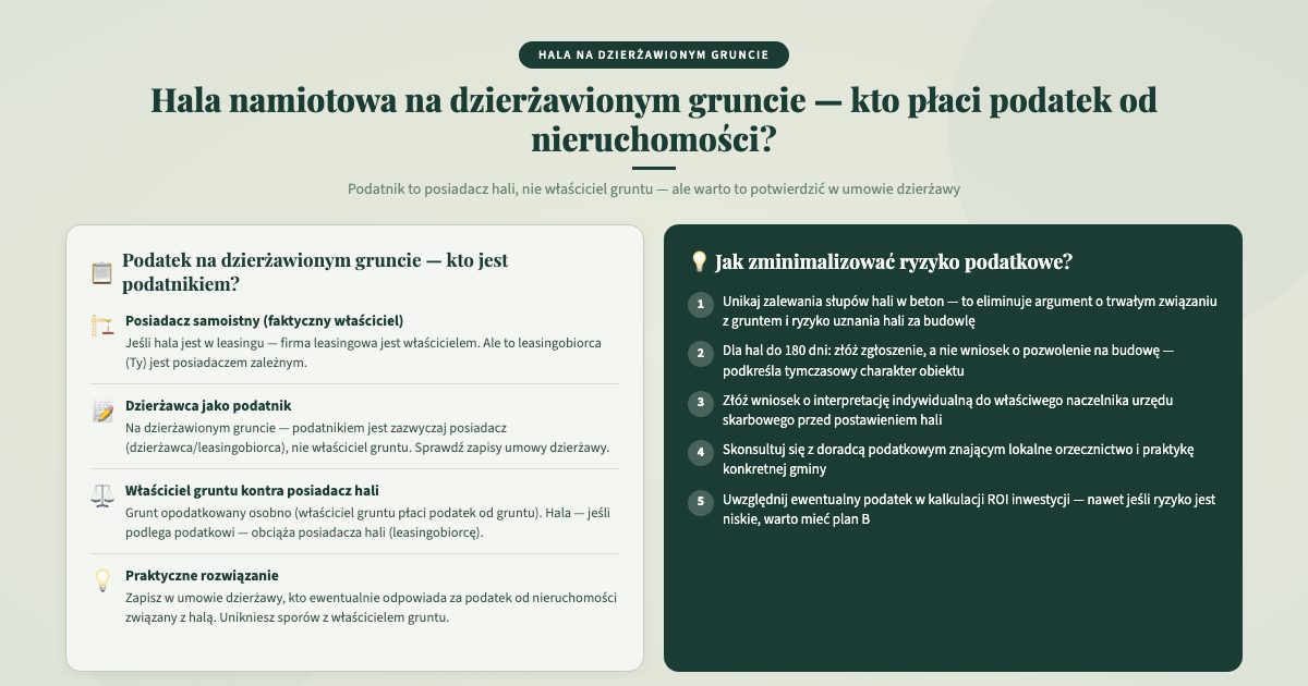 Hala namiotowa na dzierżawionym gruncie, kto płaci podatek i jak zminimalizować ryzyko