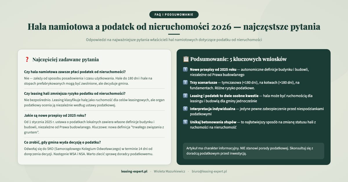 Hala namiotowa podatek od nieruchomości 2026, FAQ i podsumowanie