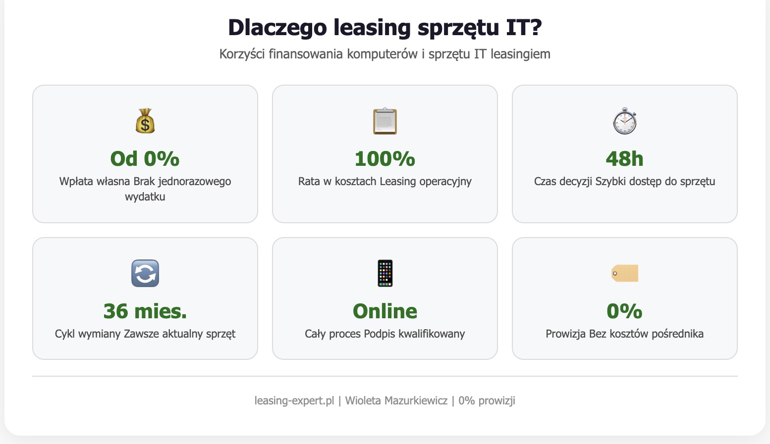 Dlaczego leasing sprzętu IT?