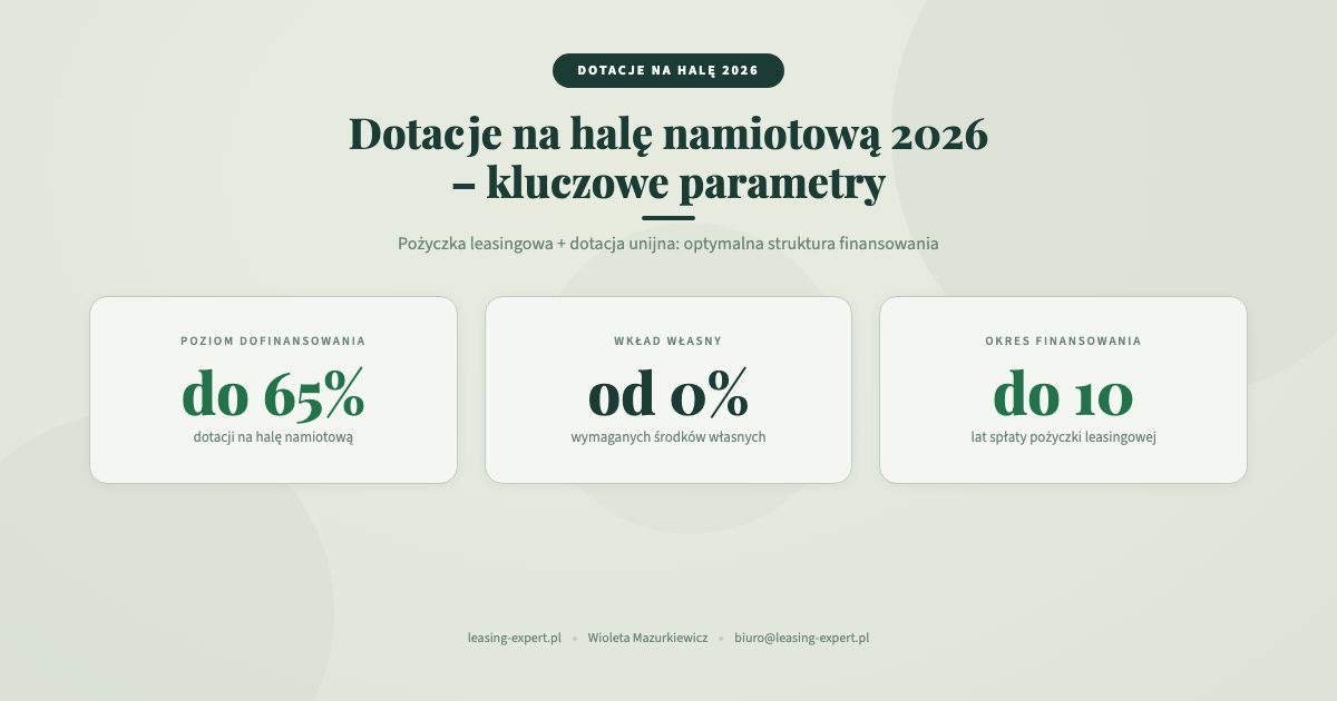 Dotacje na halę namiotową 2026: do 65% dofinansowania, od 0% wkładu własnego, do 10 lat finansowania