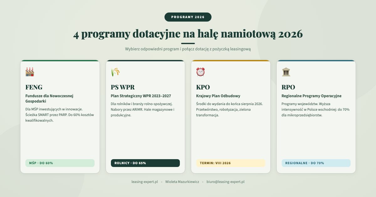 Programy dotacyjne na halę namiotową 2026: FENG, PS WPR, KPO, RPO – porównanie warunków