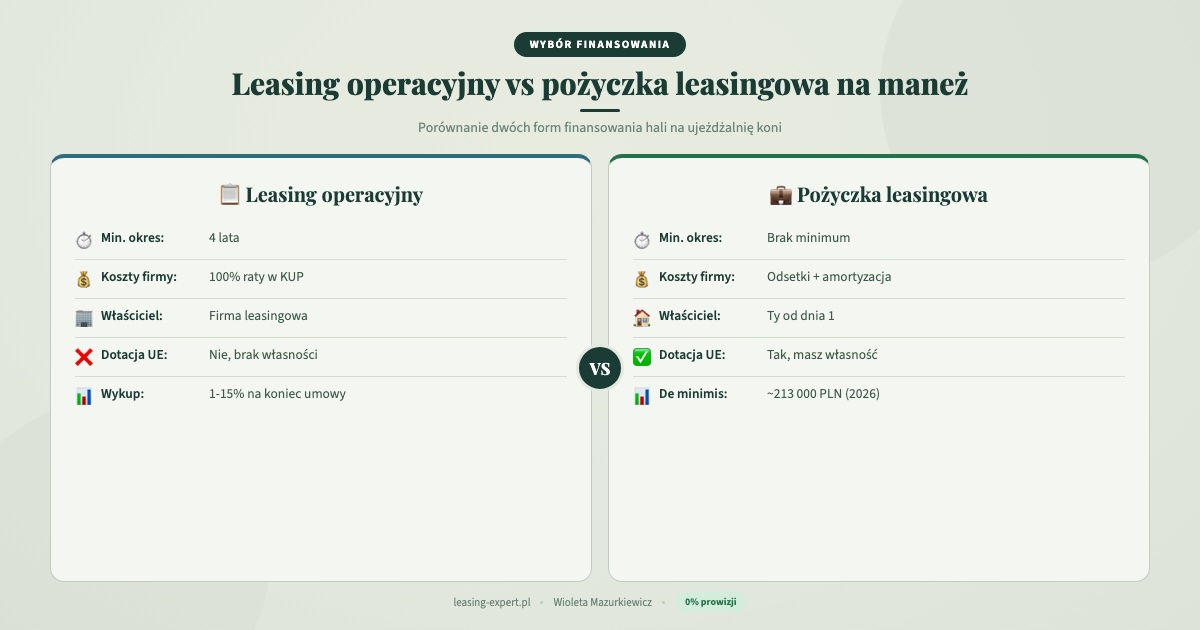 Leasing hali ujeżdżalnia koni: leasing operacyjny vs pożyczka leasingowa na maneż, porównanie