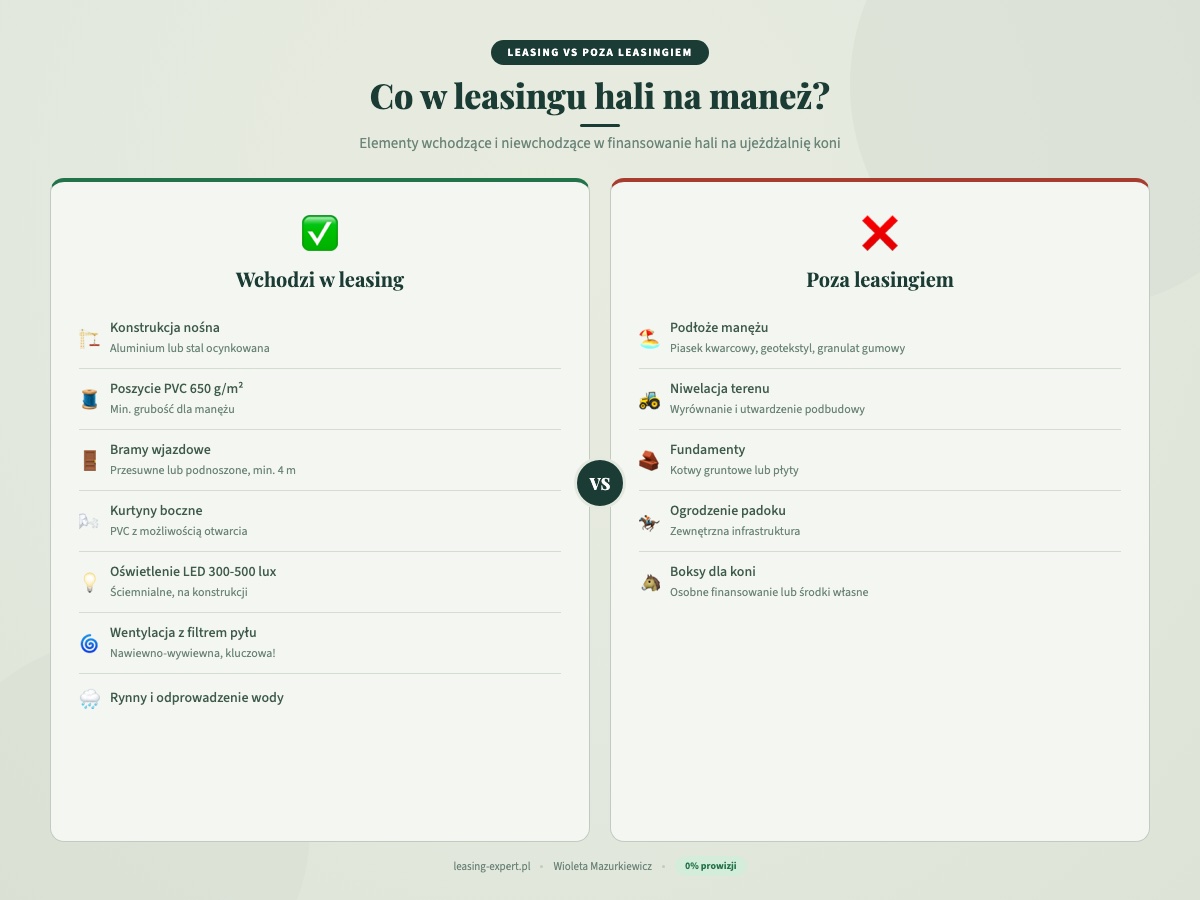 Leasing hali ujeżdżalnia koni: co wchodzi w leasing hali na maneż, a co wymaga osobnego finansowania