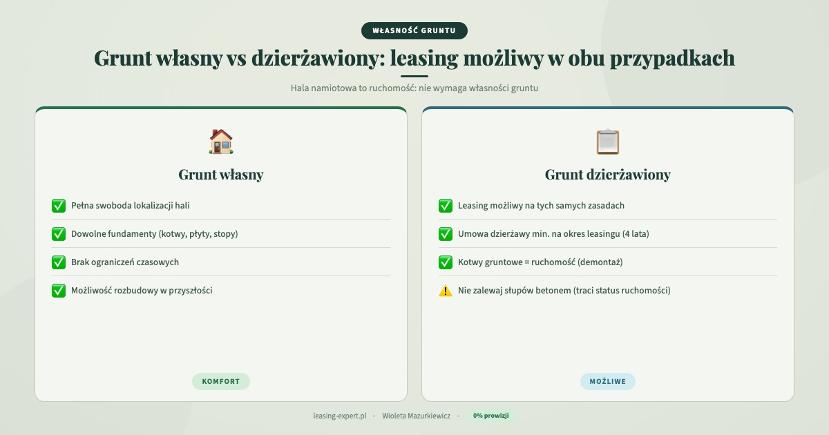 Leasing hali ujeżdżalnia koni: grunt własny vs dzierżawiony, leasing możliwy w obu przypadkach