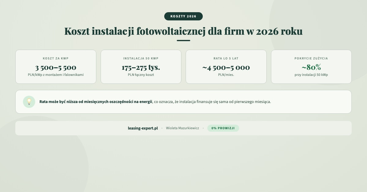 Koszt instalacji fotowoltaicznej dla firm w 2026 roku - leasing fotowoltaiki dla firm