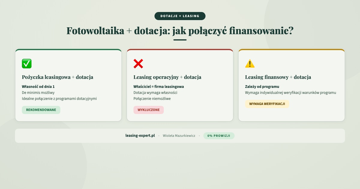 Fotowoltaika i dotacja jak połączyć finansowanie - leasing fotowoltaiki dla firm