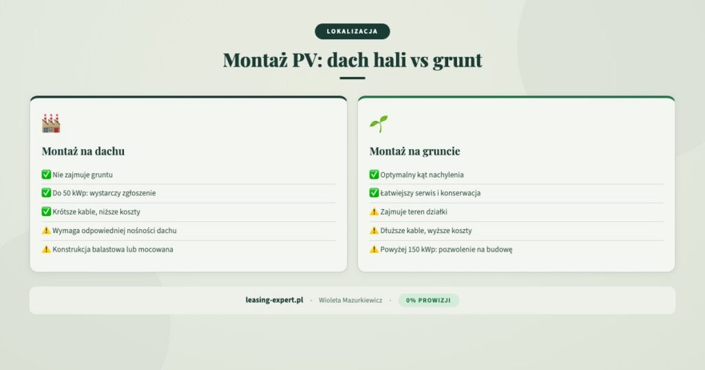 Montaż fotowoltaiki dach hali vs grunt porównanie - leasing fotowoltaiki dla firm