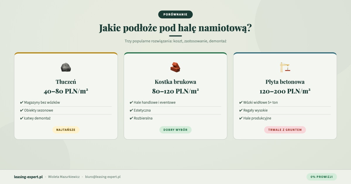Porównanie podłoży pod halę namiotową tłuczeń kostka beton