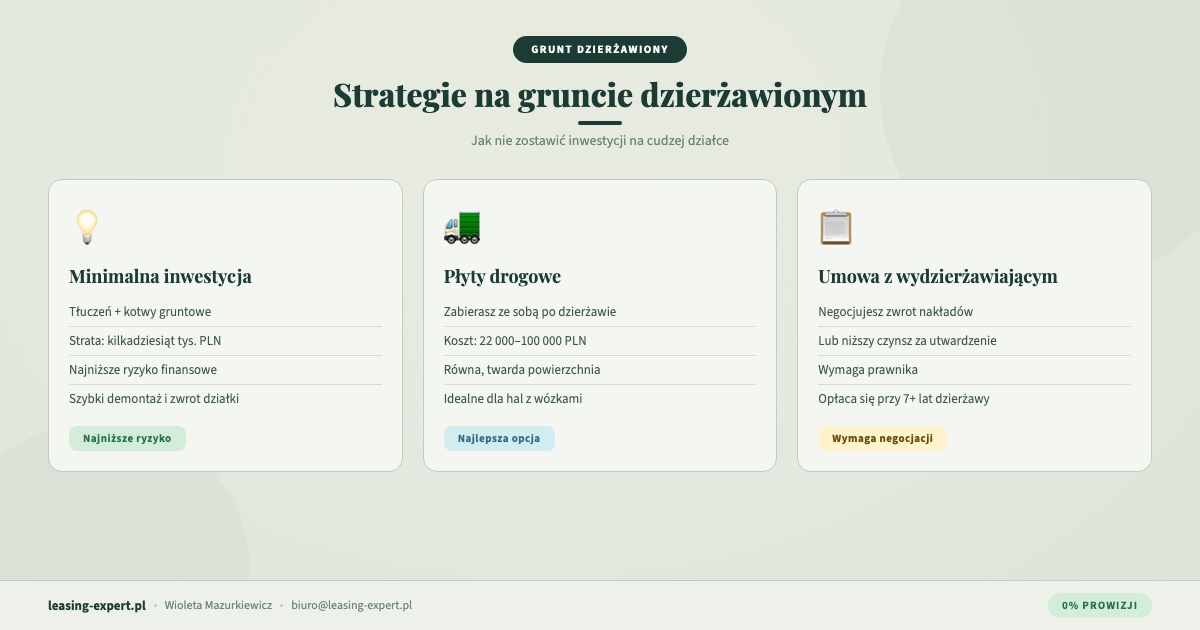 Strategie przygotowania terenu na gruncie dzierżawionym