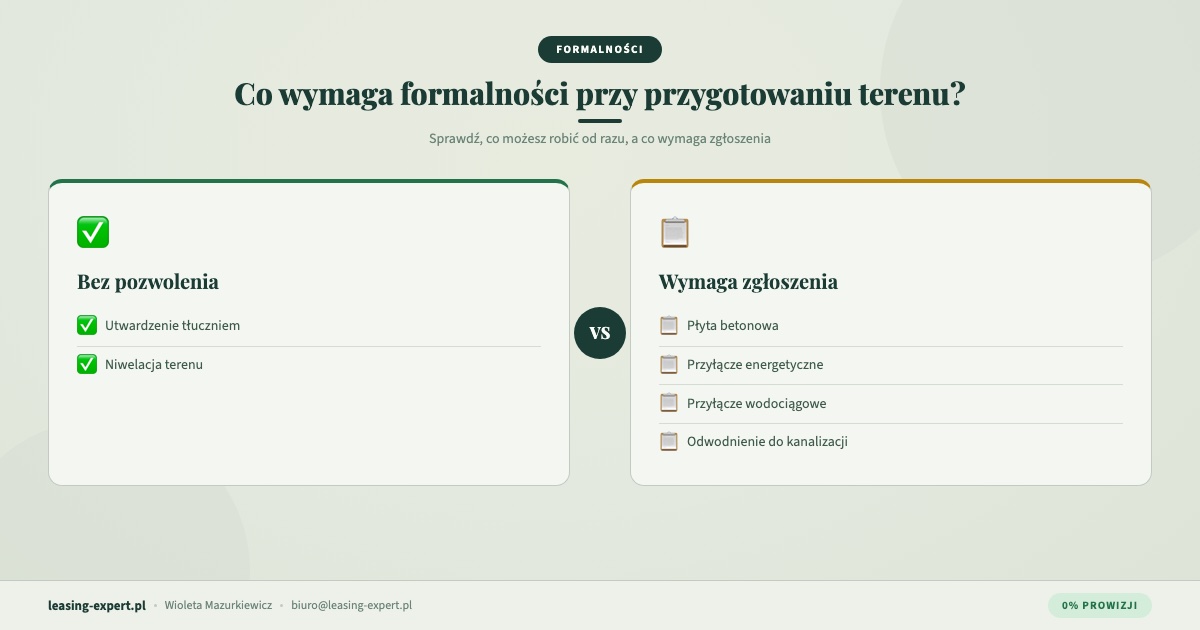 Formalności przy przygotowaniu terenu pod halę namiotową