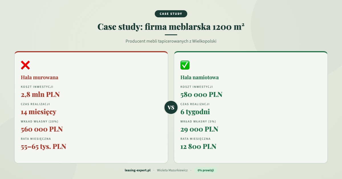 Case study leasing hali namiotowej firma meblarska 1200 m2 Wielkopolska