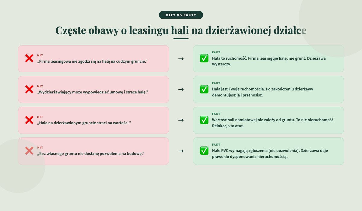 hala namiotowa na działce dzierżawionej – 4 mity i fakty o leasingu hali