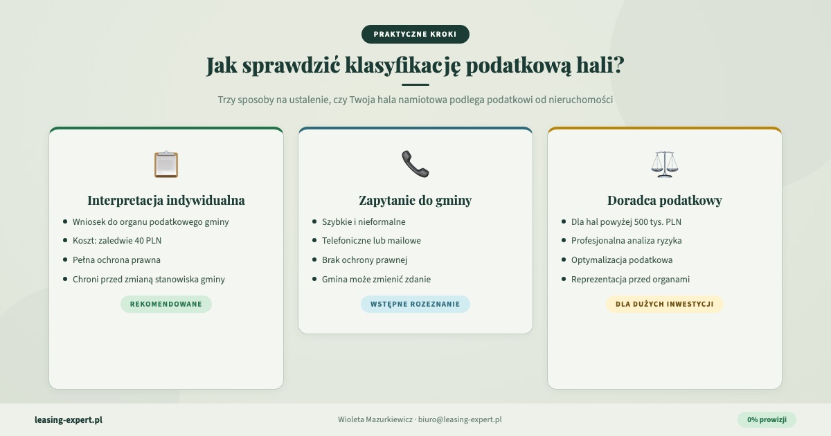 Jak sprawdzić klasyfikację podatkową hali namiotowej podatek od nieruchomości