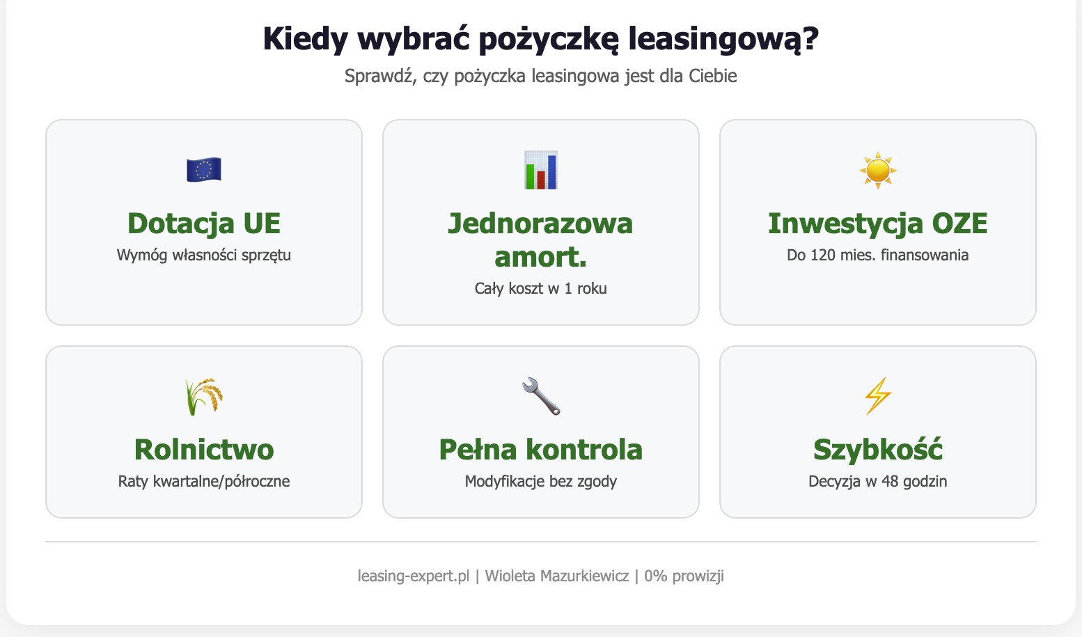 Infografika pokazująca sytuacje, w których pożyczka leasingowa jest najlepszym wyborem