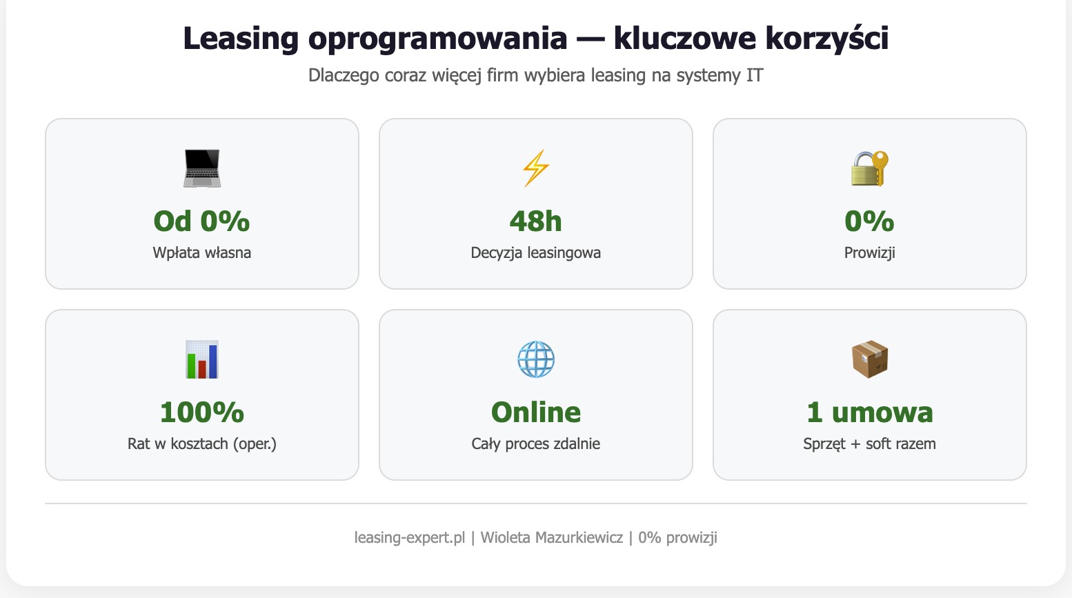 Infografika przedstawiająca korzyści leasingu oprogramowania dla firm