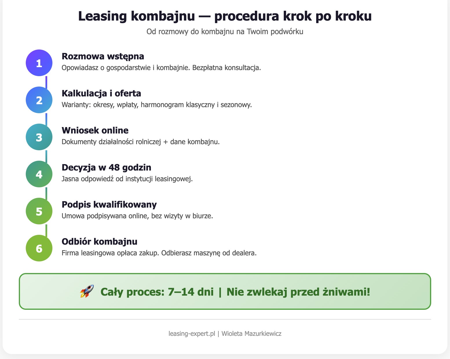 Leasing kombajnu — procedura krok po kroku