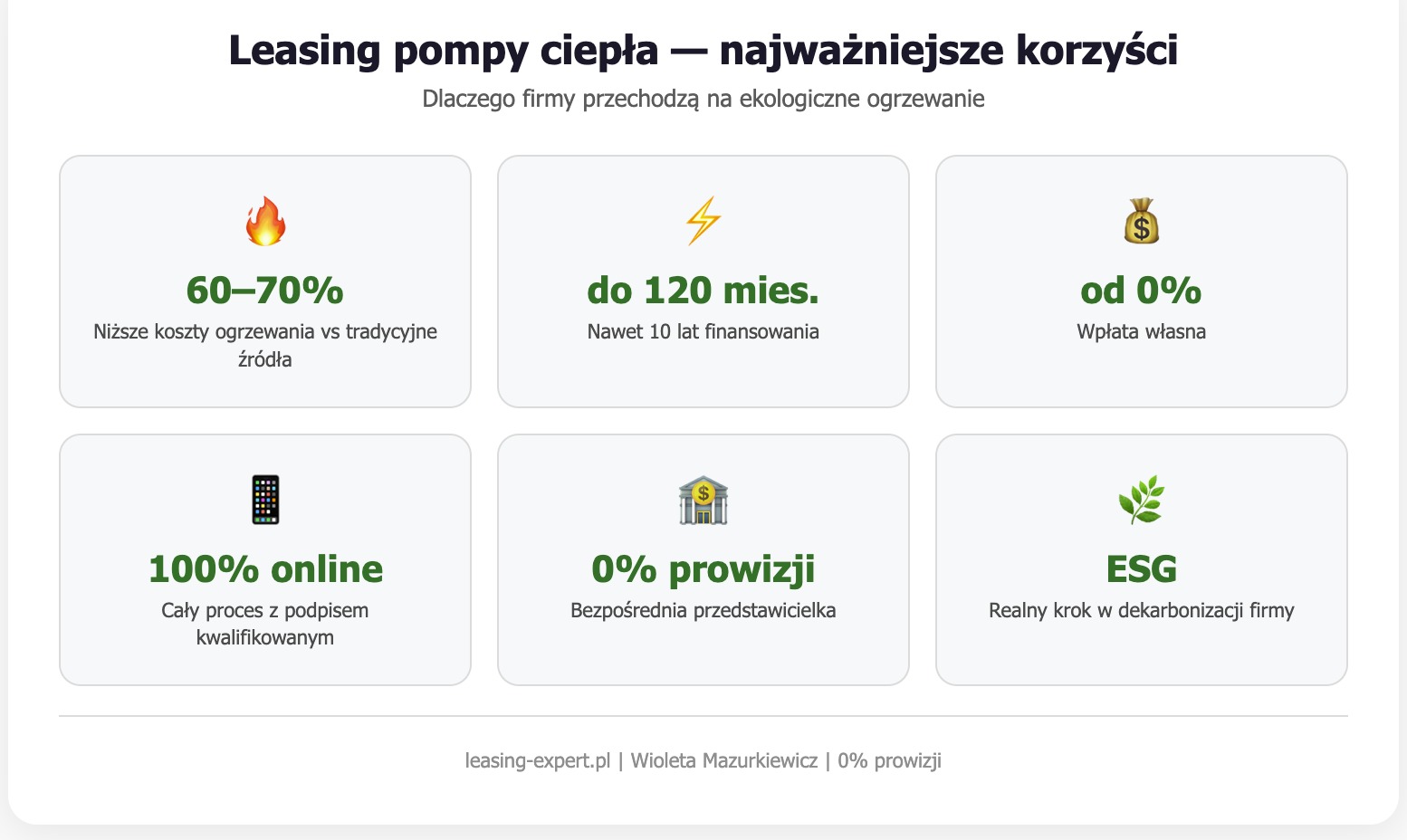 Leasing pompy ciepła, najważniejsze korzyści