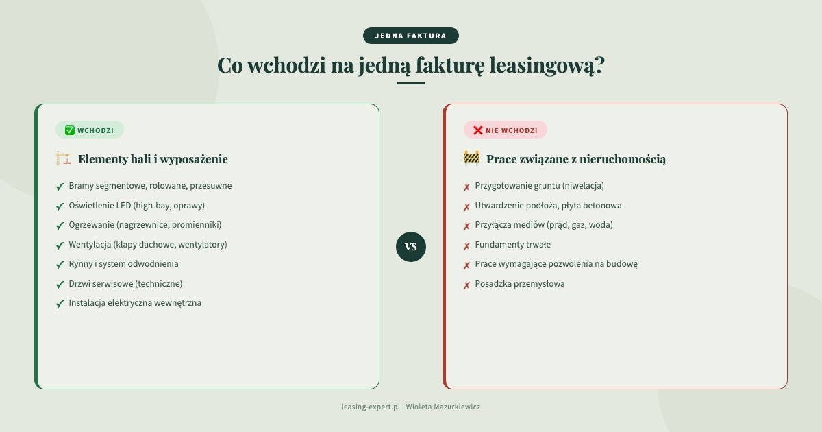 Co wchodzi na jedną fakturę przy leasingu hali namiotowej z wyposażeniem – wyposażenie hali namiotowej w leasing