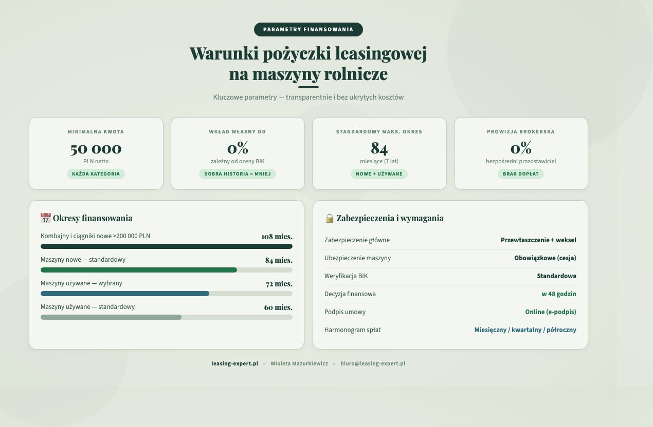 Warunki pożyczki leasingowej na maszynę rolniczą — kwota, okres, wkład własny