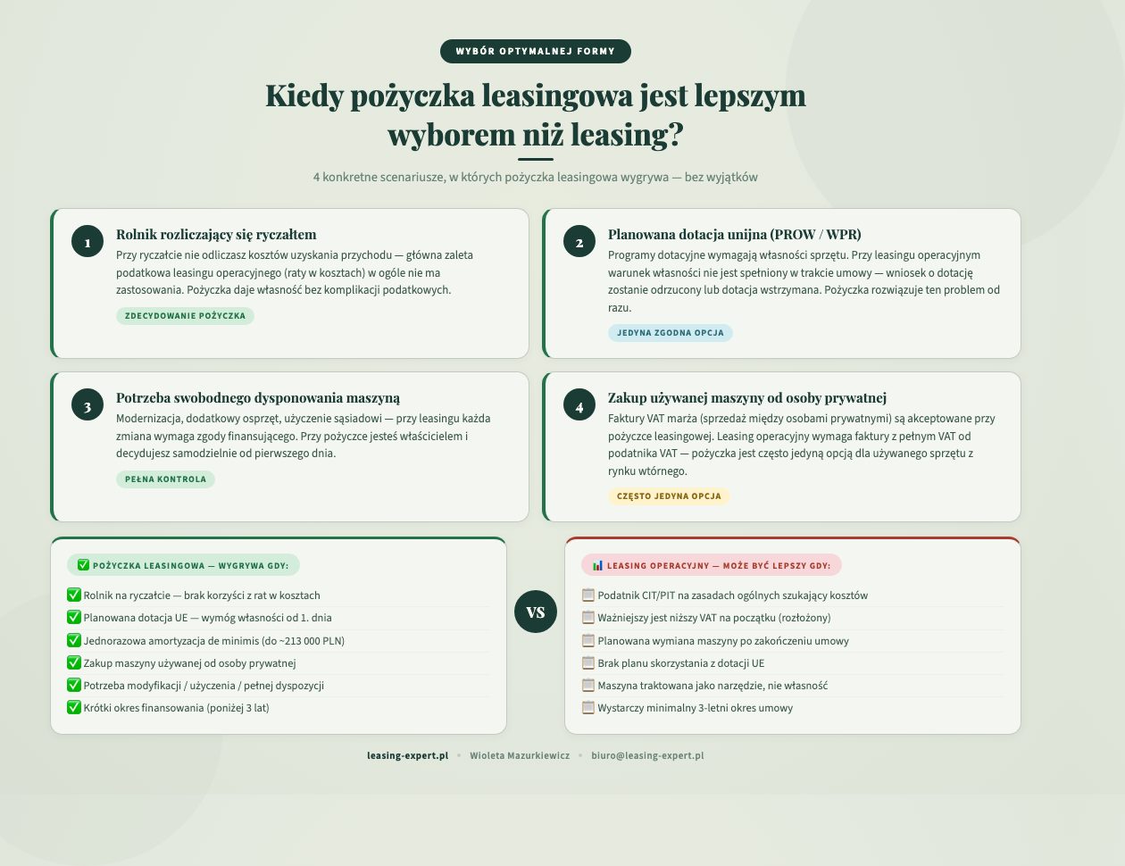 Kiedy pożyczka leasingowa jest lepsza od leasingu operacyjnego dla rolników