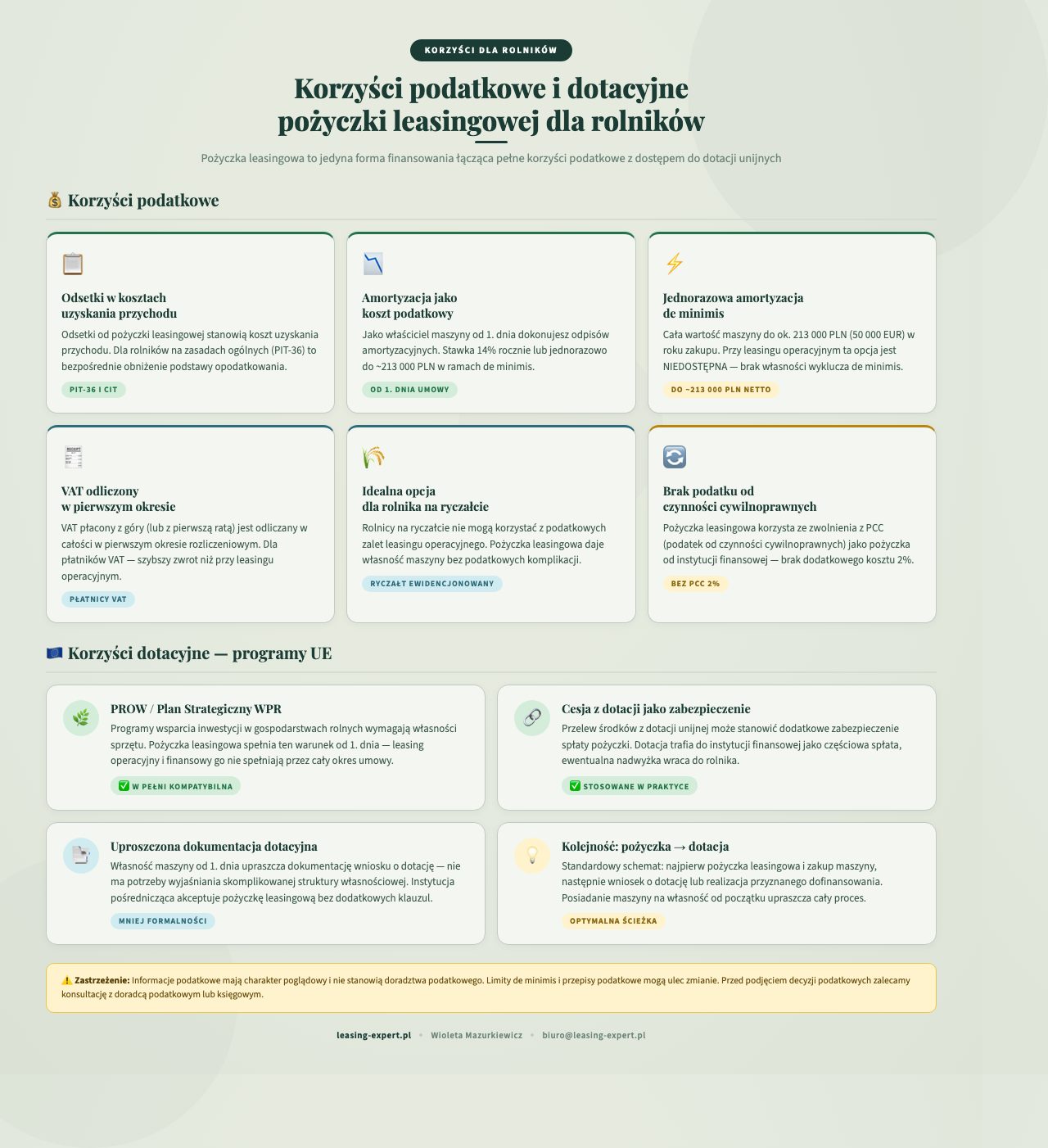 Korzyści podatkowe i dotacyjne pożyczki leasingowej dla rolników