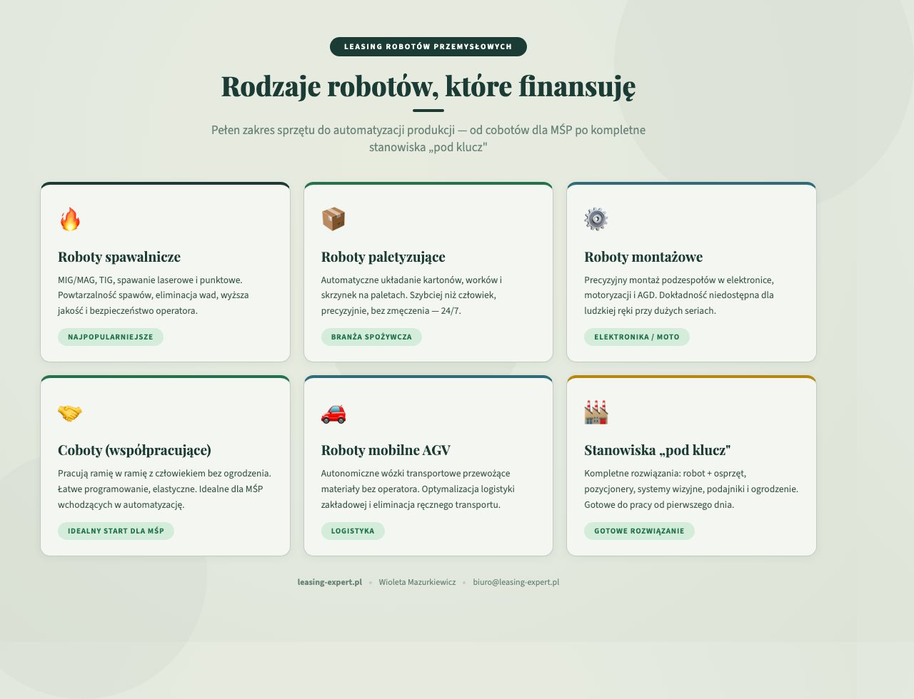 Infografika: Rodzaje robotów przemysłowych w leasingu — spawalnicze, paletyzujące, montażowe, coboty, AGV