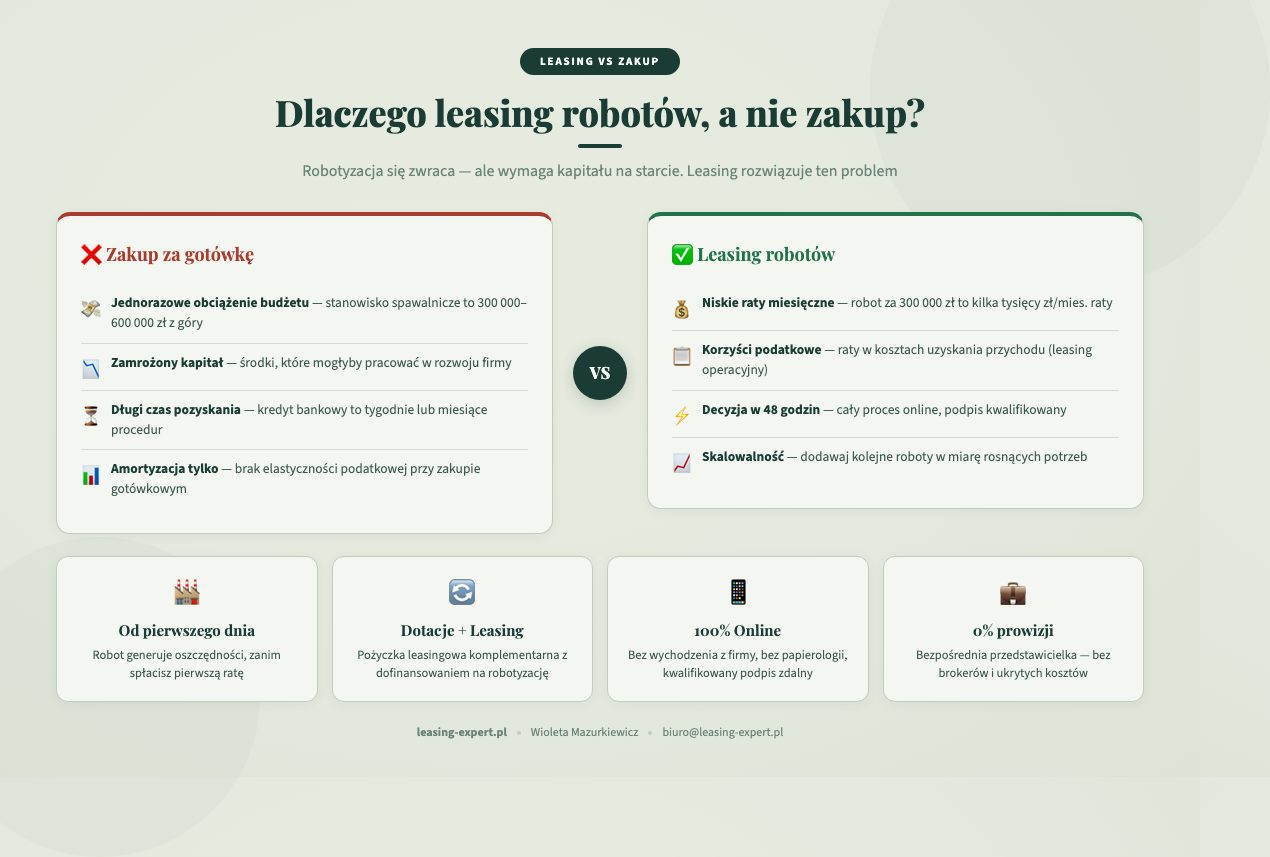 Infografika: Dlaczego leasing robotów przemysłowych a nie zakup za gotówkę — porównanie korzyści