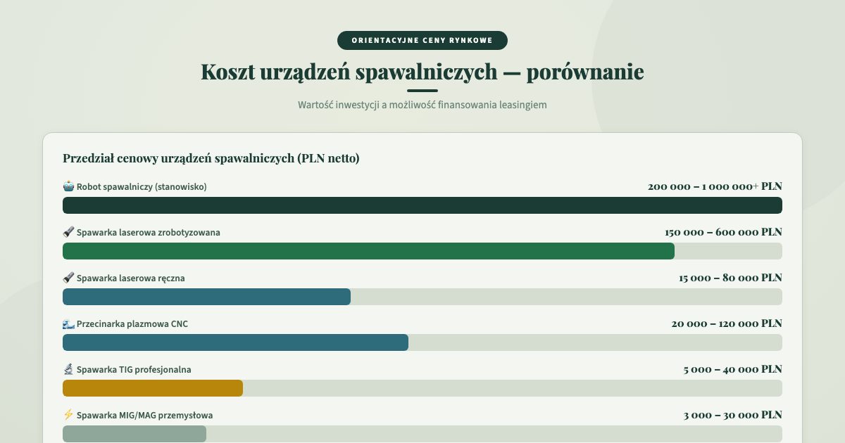 Porównanie kosztów urządzeń spawalniczych — od spawarek MIG/MAG po roboty spawalnicze