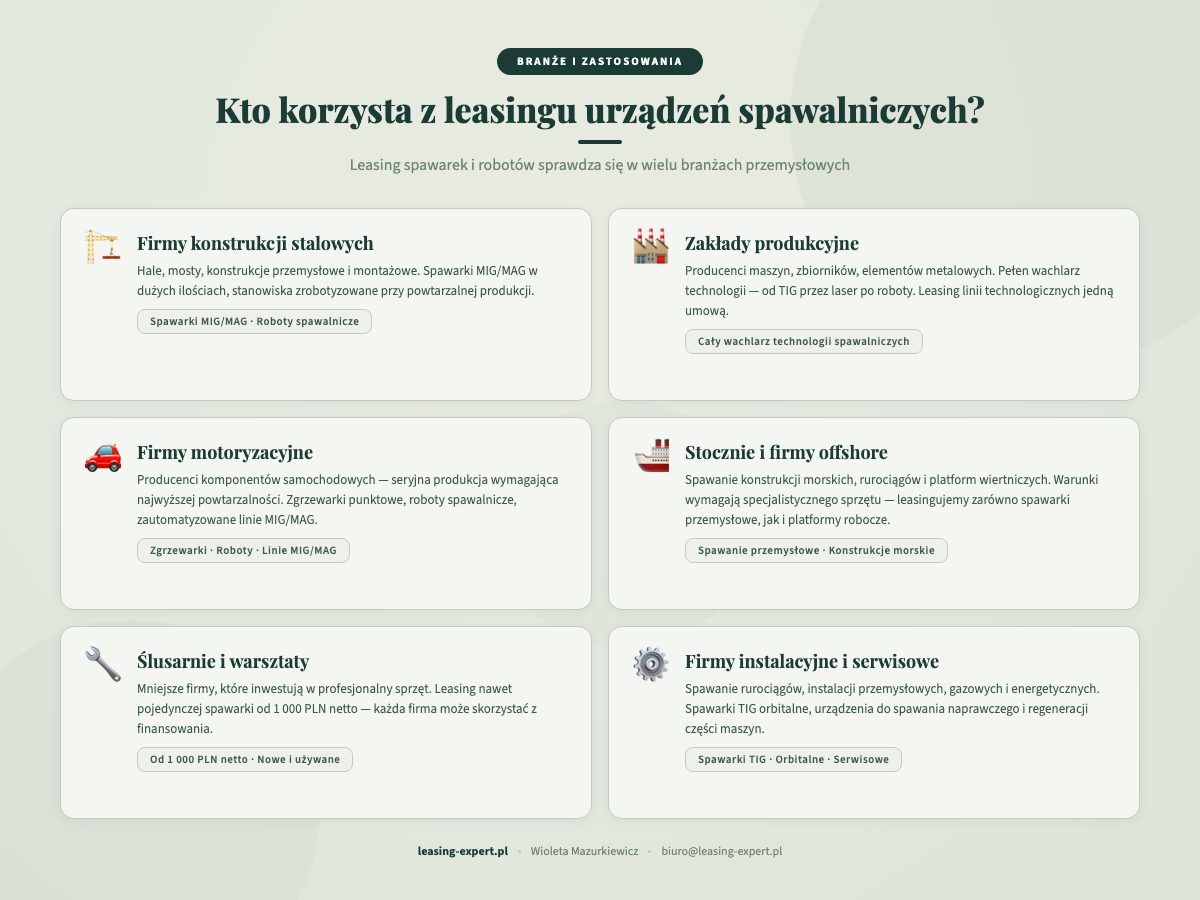 Kto korzysta z leasingu spawarek i urządzeń spawalniczych — branże i zastosowania