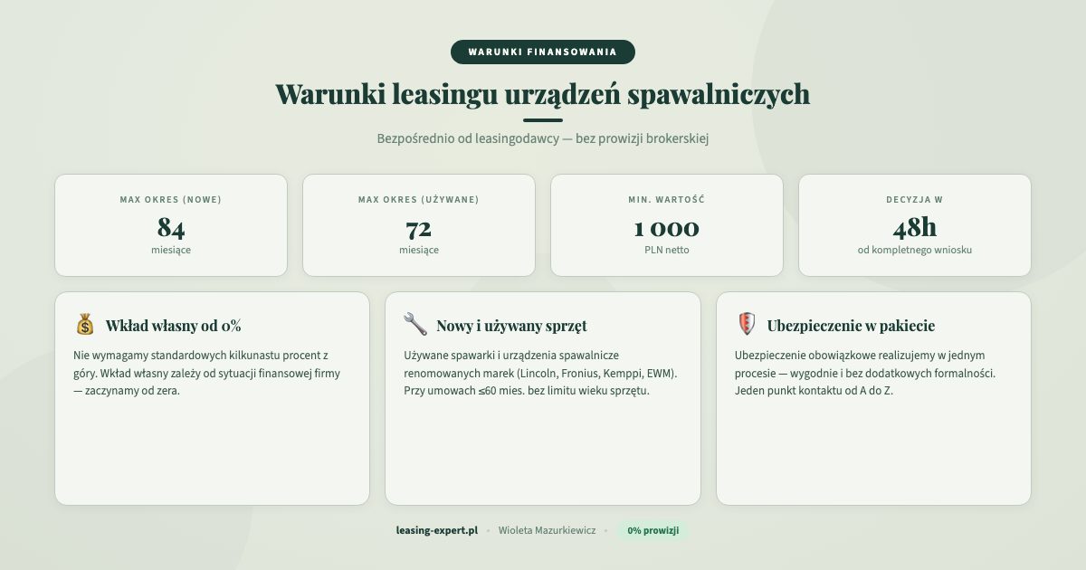 Warunki leasingu urządzeń spawalniczych — okres do 84 miesięcy, wkład własny od 0%, decyzja 48h