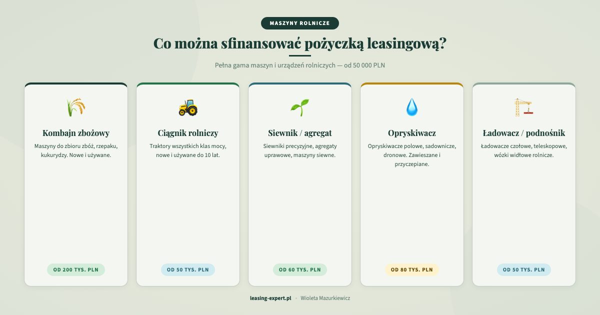 Maszyny rolnicze finansowane pożyczką leasingową: kombajn, ciągnik, siewnik, opryskiwacz, ładowacz
