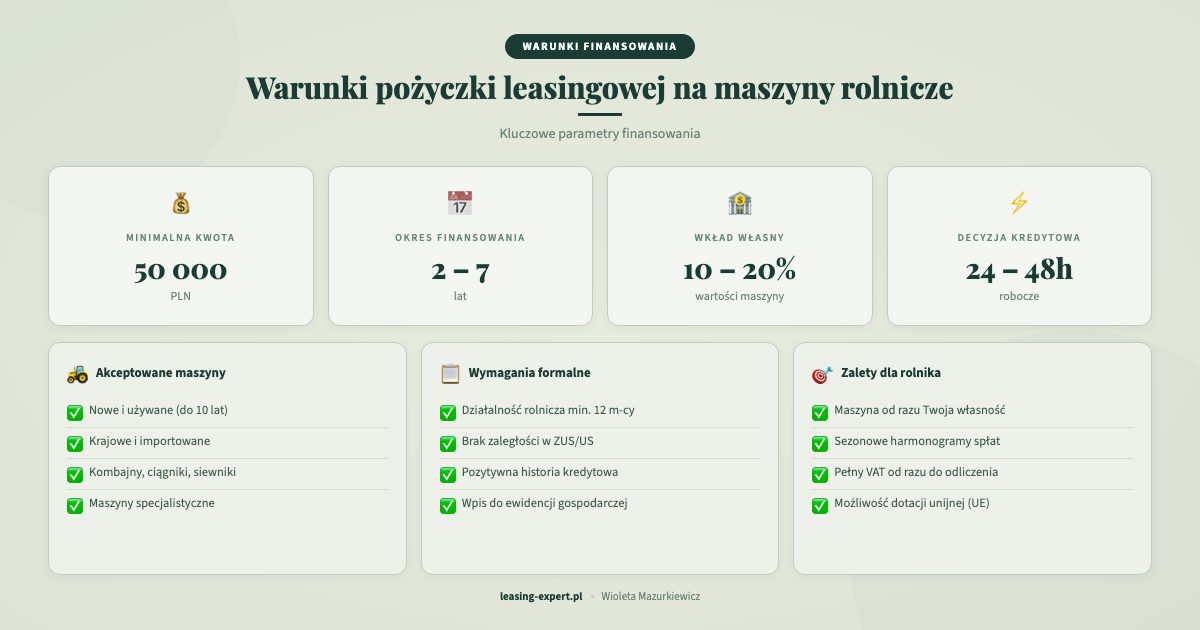 Warunki pożyczki leasingowej na maszyny rolnicze: kwota, okres, wkład własny, czas decyzji