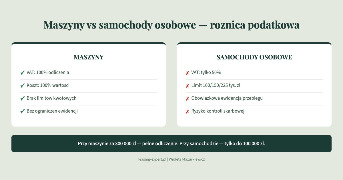 Maszyny vs samochody osobowe - roznica podatkowa