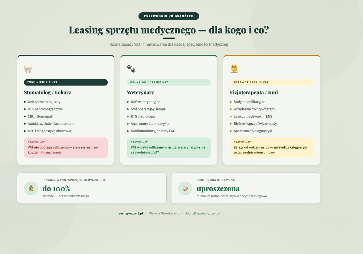 Leasing sprzetu medycznego dla kogo i co